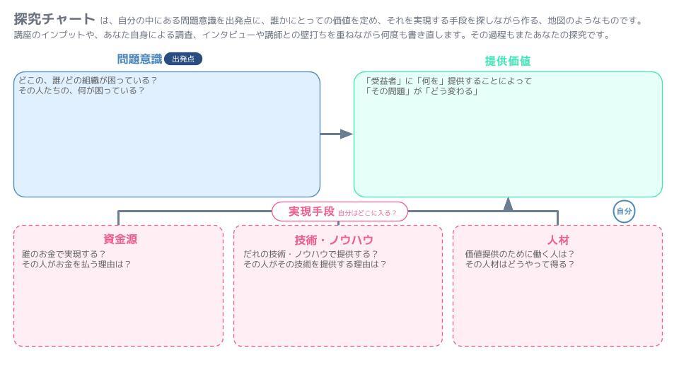 ★探究チャート_サンプル(2026年9月) (1)